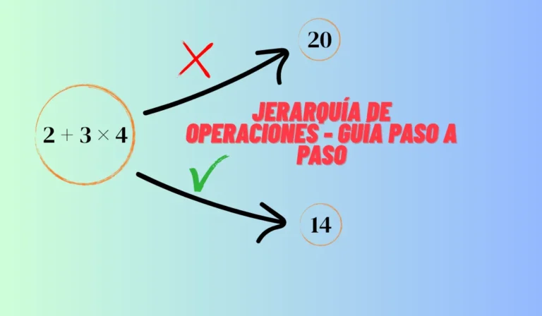 Jerarquía de Operaciones, Guía Paso a Paso
