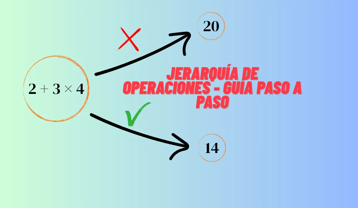 Jerarquía de Operaciones, Guía Paso a Paso